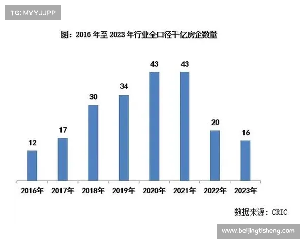 中国房地产开发企业TOP10排行榜分析及市场趋势探讨 中国房地产开发企业TOP10排行榜分析及市场趋势探讨
