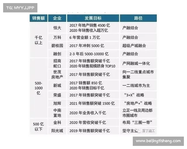 度中国房地产开发企业奖项榜单揭晓 聚焦行业领军企业与创新发展 度中国房地产开发企业奖项榜单揭晓 聚焦行业领军企业与创新发展